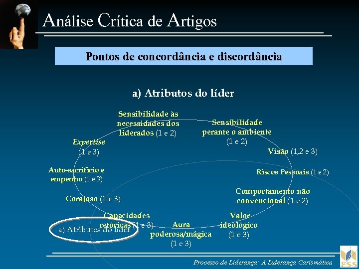Análise Crítica de Artigos Pontos de concordância e discordância a) Atributos do líder Expertise