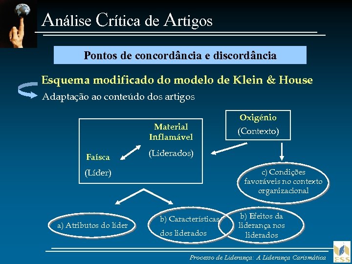 Análise Crítica de Artigos Pontos de concordância e discordância Esquema modificado do modelo de