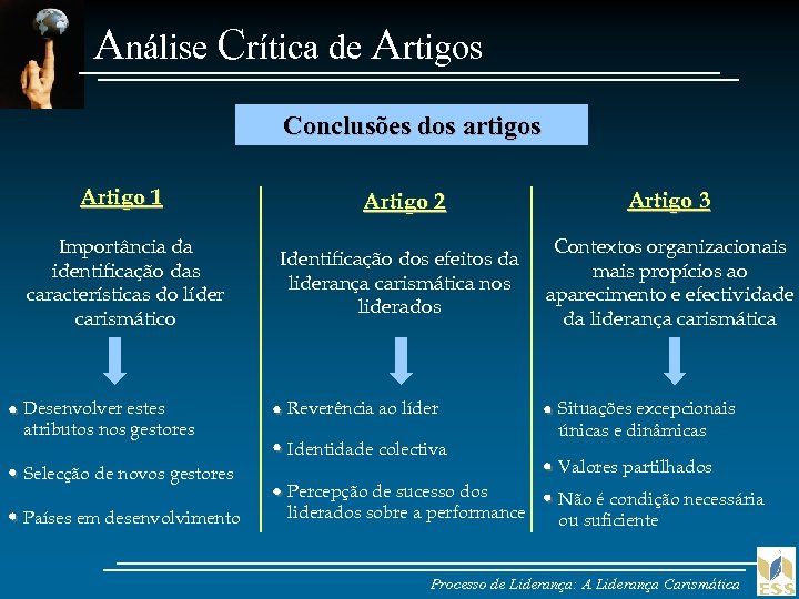 Análise Crítica de Artigos Conclusões dos artigos Artigo 1 Artigo 2 Artigo 3 Importância