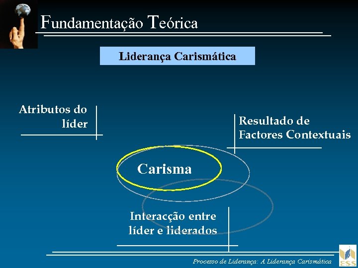 Fundamentação Teórica Liderança Carismática Atributos do líder Resultado de Factores Contextuais Carisma Interacção entre