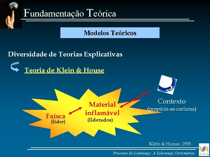Fundamentação Teórica Modelos Teóricos Diversidade de Teorias Explicativas Teoria de Klein & House Faísca