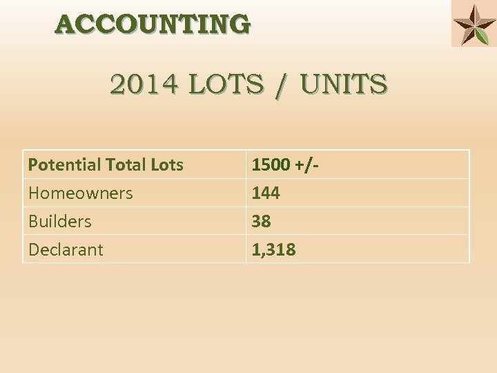 ACCOUNTING 2014 LOTS / UNITS Potential Total Lots Homeowners Builders Declarant 1500 +/144 38