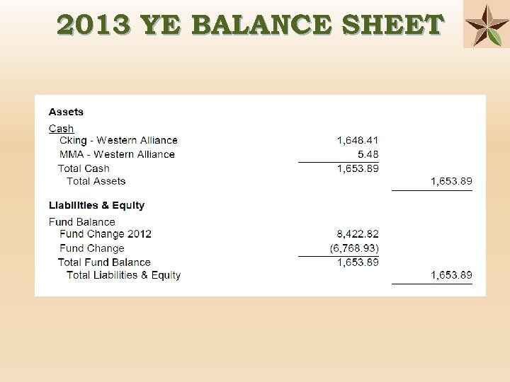 2013 YE BALANCE SHEET 