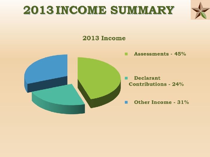 2013 INCOME SUMMARY 