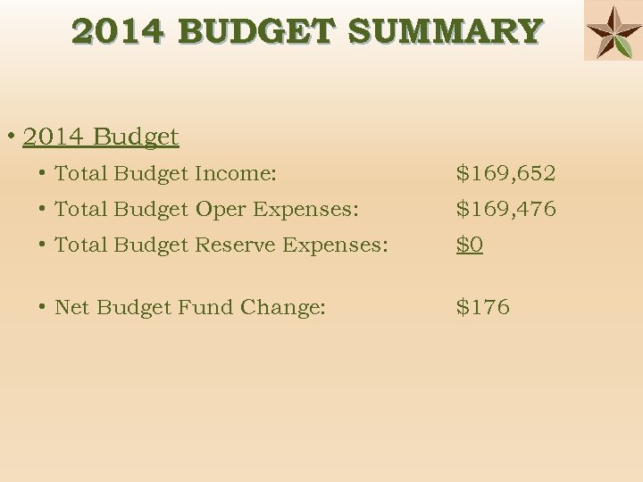 2014 BUDGET SUMMARY • 2014 Budget • Total Budget Income: $169, 652 • Total