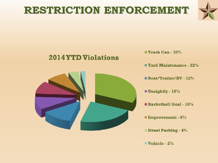 RESTRICTION ENFORCEMENT 
