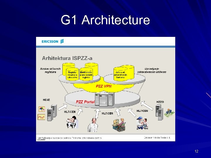 G 1 Architecture 12 