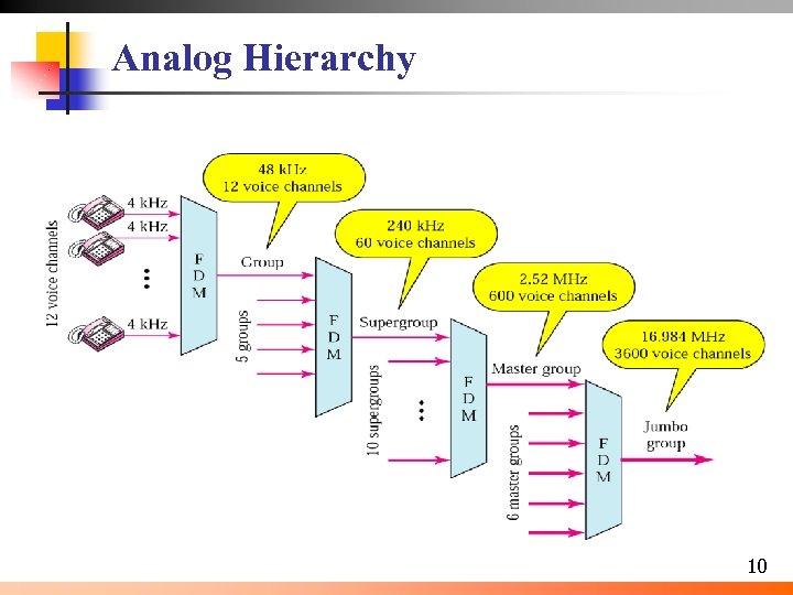 Analog Hierarchy 10 