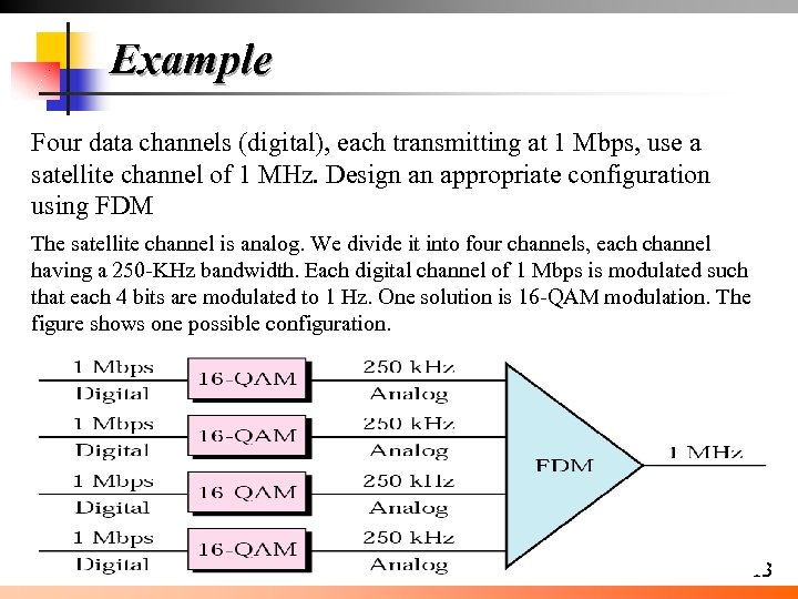 Example Four data channels (digital), each transmitting at 1 Mbps, use a satellite channel