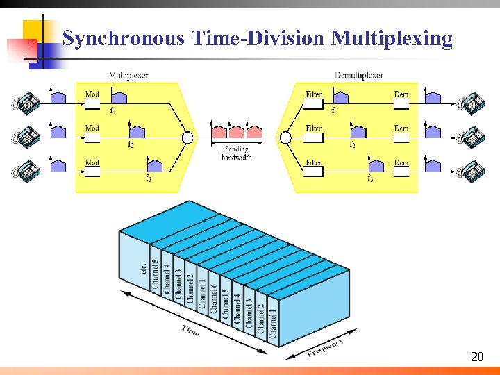 Synchronous Time-Division Multiplexing 20 