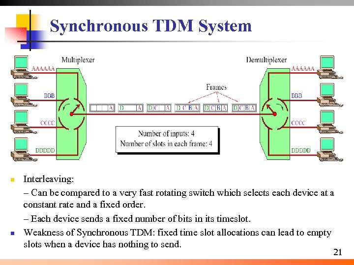Synchronous TDM System n n Interleaving: – Can be compared to a very fast