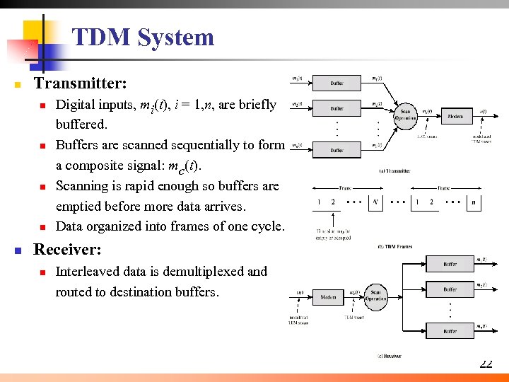 TDM System n Transmitter: n n n Digital inputs, mi(t), i = 1, n,
