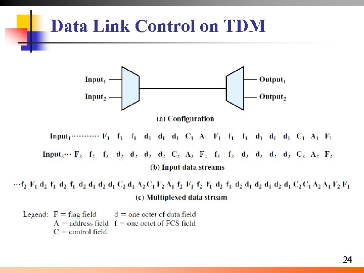 Data Link Control on TDM 24 