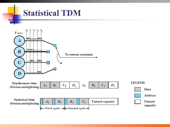 Statistical TDM 39 