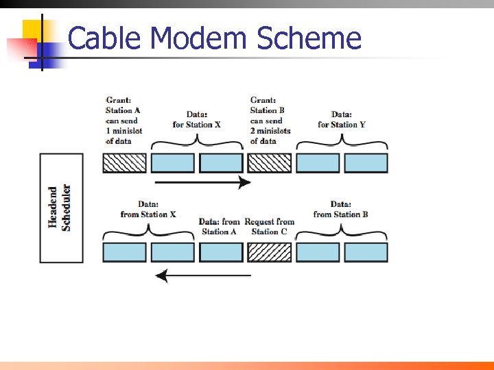 Cable Modem Scheme 
