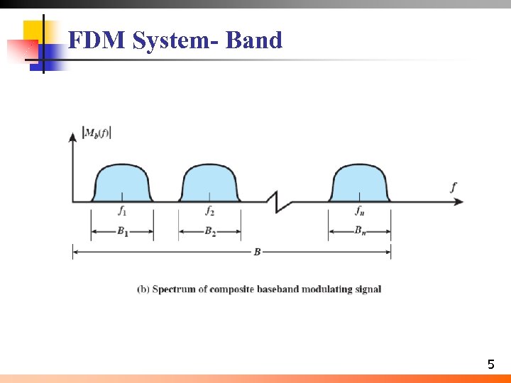 FDM System- Band 5 