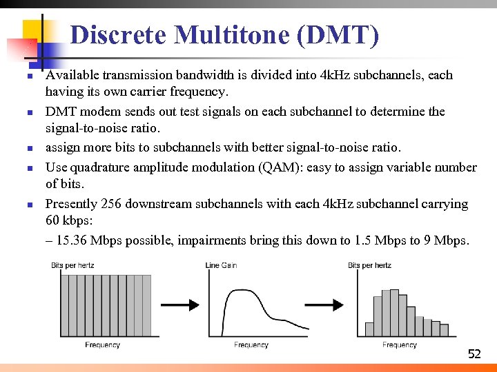 Discrete Multitone (DMT) n n n Available transmission bandwidth is divided into 4 k.