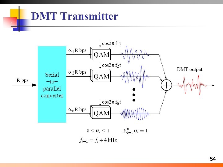 DMT Transmitter 54 