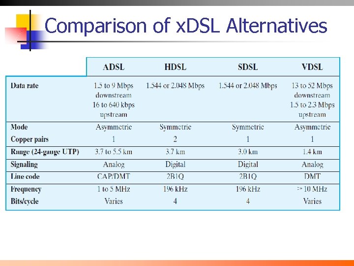 Comparison of x. DSL Alternatives 