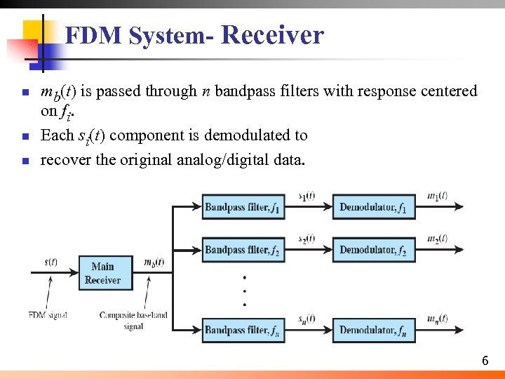 FDM System- Receiver n n n mb(t) is passed through n bandpass filters with