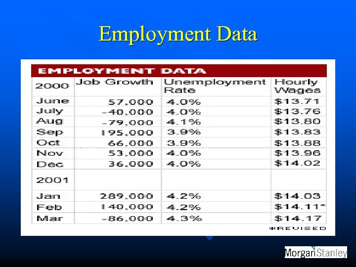 Employment Data 