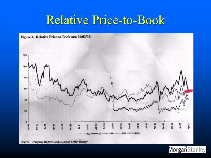 Relative Price-to-Book 