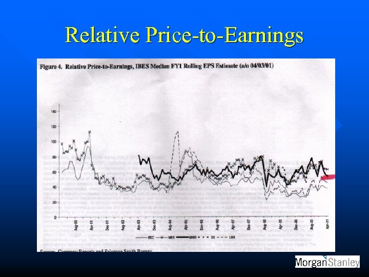 Relative Price-to-Earnings 