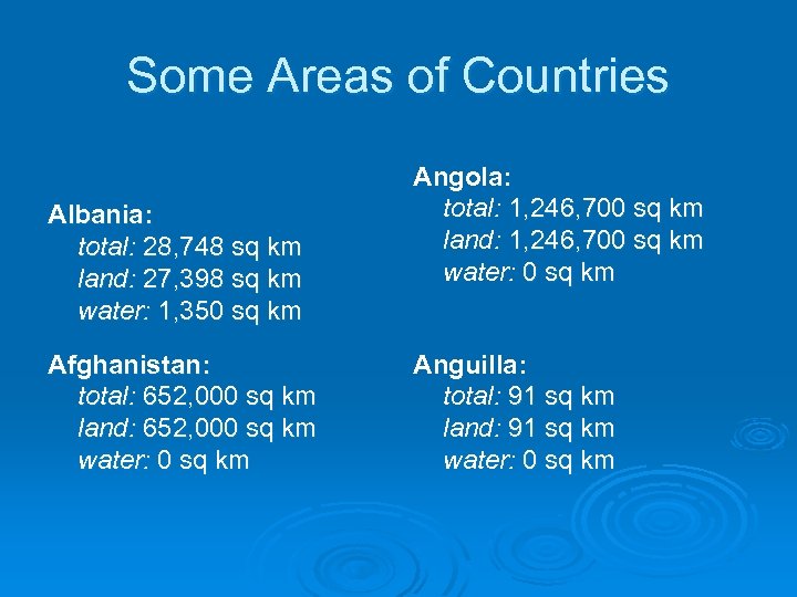 Some Areas of Countries Albania: total: 28, 748 sq km land: 27, 398 sq