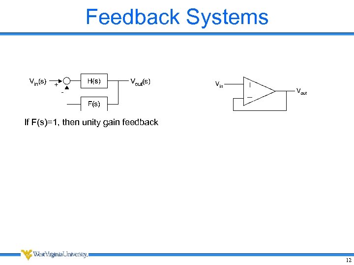 Feedback Systems If F(s)=1, then unity gain feedback 12 