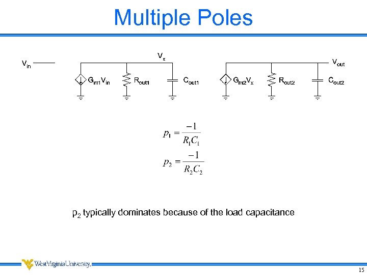 Multiple Poles p 2 typically dominates because of the load capacitance 15 