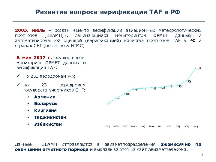 Развитие вопроса верификации TAF в РФ 2005, июль – создан «Центр верификации авиационных метеорологических