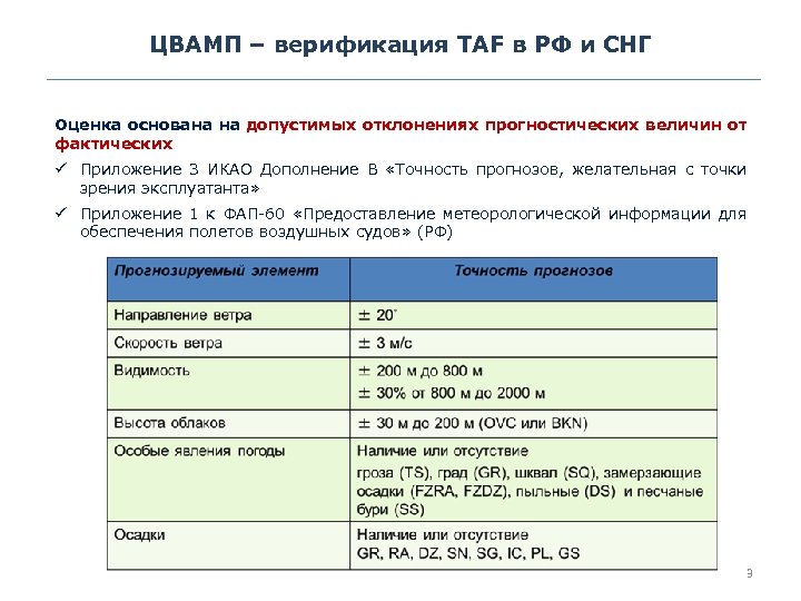 ЦВАМП – верификация TAF в РФ и СНГ Оценка основана на допустимых отклонениях прогностических
