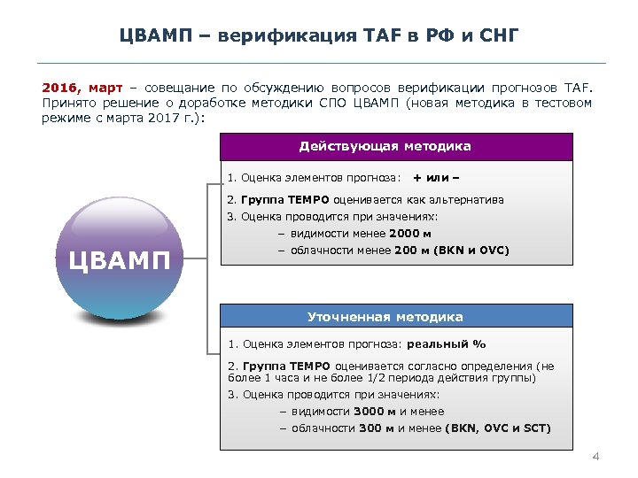 ЦВАМП – верификация TAF в РФ и СНГ 2016, март – совещание по обсуждению