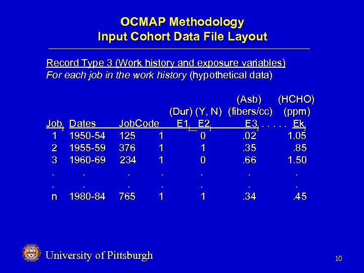 OCMAP Methodology Input Cohort Data File Layout Record Type 3 (Work history and exposure