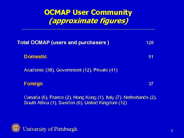 OCMAP User Community (approximate figures) Total OCMAP (users and purchasers ) Domestic 128 91