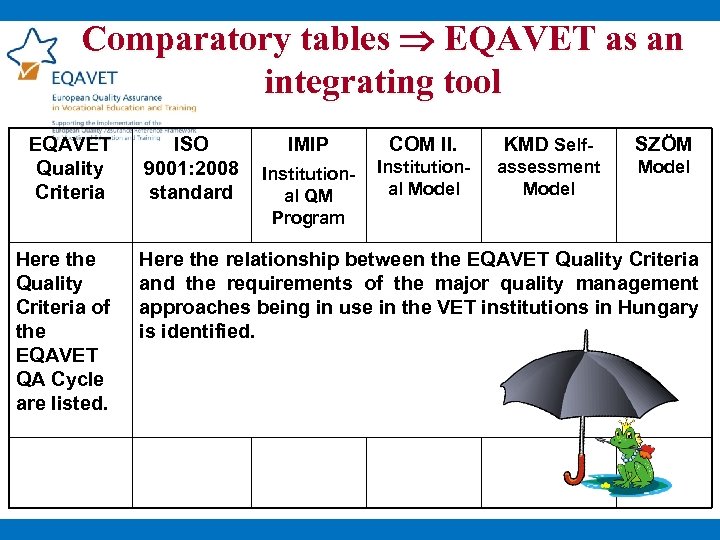 Comparatory tables EQAVET as an integrating tool EQAVET Quality Criteria Here the Quality Criteria