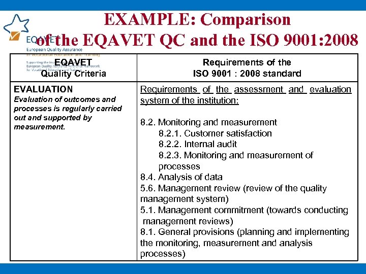EXAMPLE: Comparison of the EQAVET QC and the ISO 9001: 2008 EQAVET Quality Criteria