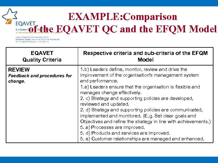 EXAMPLE: Comparison of the EQAVET QC and the EFQM Model EQAVET Quality Criteria REVIEW