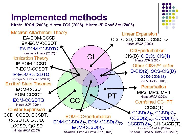 Implemented methods Hirata JPCA (2003); Hirata TCA (2006); Hirata JP Conf Ser (2006) Electron