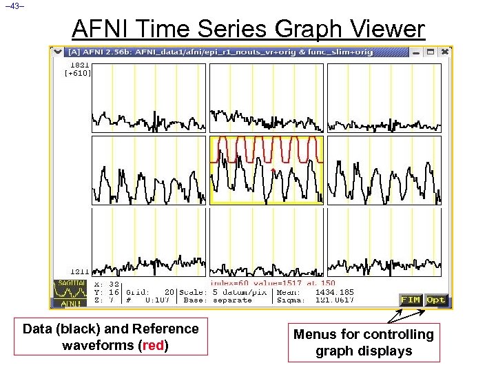 – 43– AFNI Time Series Graph Viewer Data (black) and Reference waveforms (red) Menus