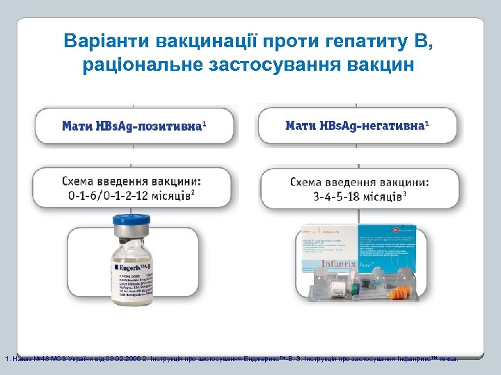 Варіанти вакцинації проти гепатиту В, раціональне застосування вакцин 1. Наказ № 48 МОЗ України