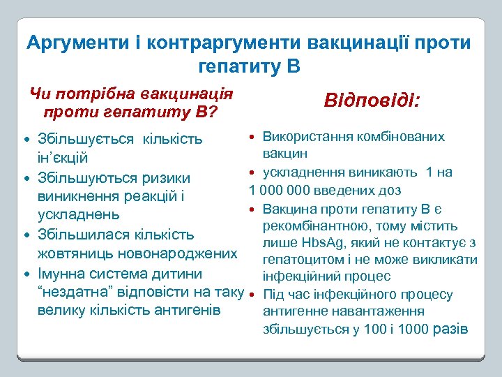 Аргументи і контраргументи вакцинації проти гепатиту В Чи потрібна вакцинація проти гепатиту В? Відповіді: