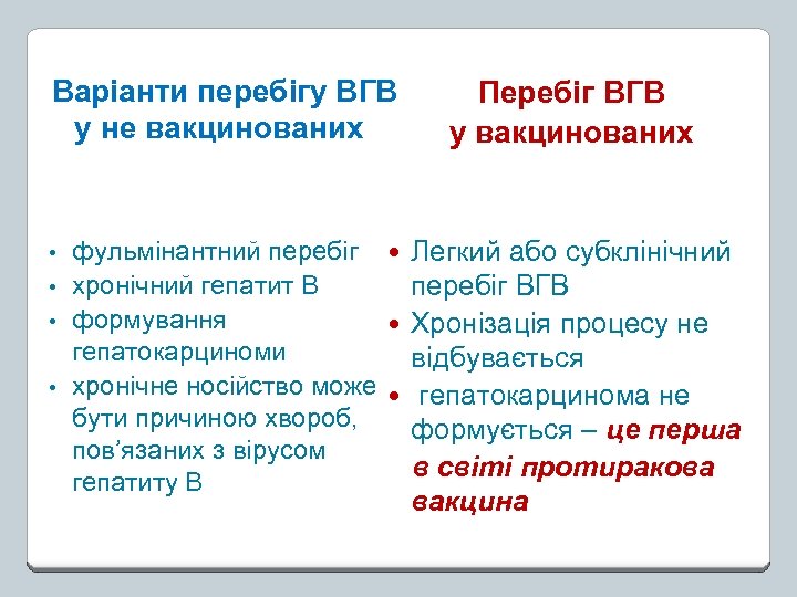 Варіанти перебігу ВГВ у не вакцинованих Перебіг ВГВ у вакцинованих фульмінантний перебіг Легкий або
