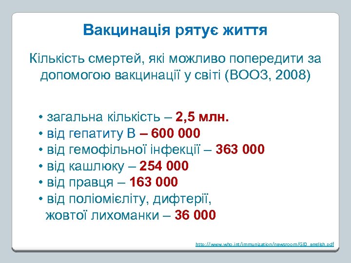 Вакцинація рятує життя Кількість смертей, які можливо попередити за допомогою вакцинації у світі (ВООЗ,