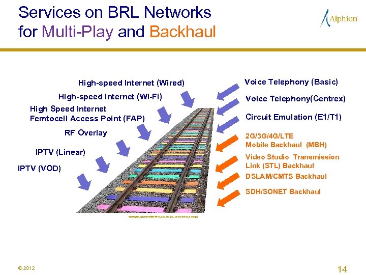 Services on BRL Networks for Multi-Play and Backhaul High-speed Internet (Wired) High-speed Internet (Wi-Fi)