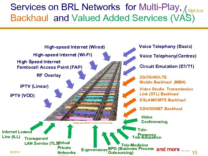 Services on BRL Networks for Multi-Play, Backhaul and Valued Added Services (VAS) High-speed Internet