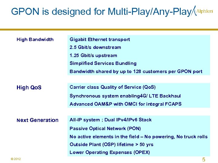 GPON is designed for Multi-Play/Any-Play High Bandwidth Gigabit Ethernet transport 2. 5 Gbit/s downstream