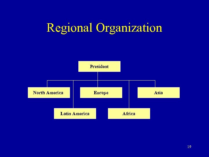 Regional Organization President North America Latin America Europe Asia Africa 19 
