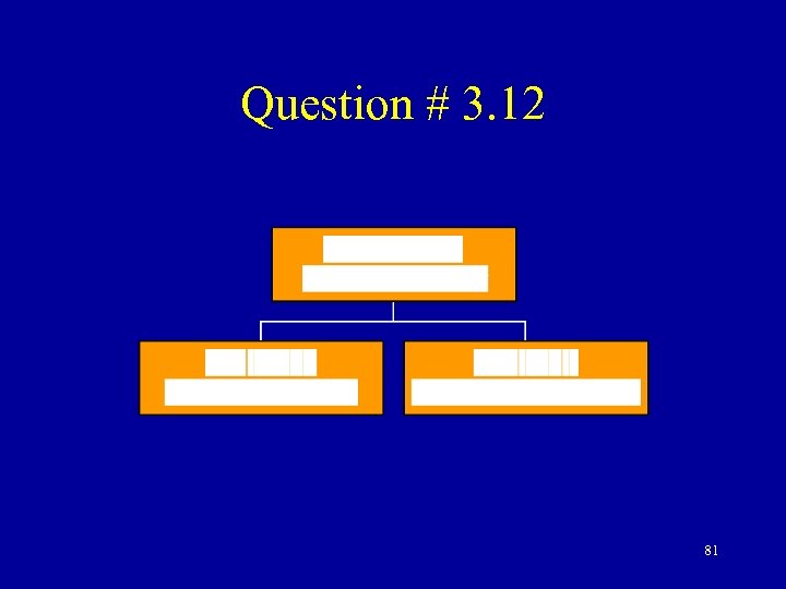 Question # 3. 12 81 