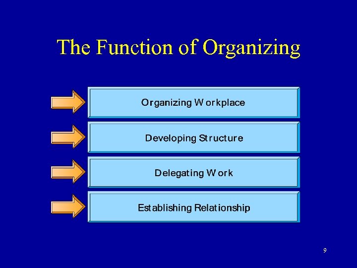 The Function of Organizing 9 